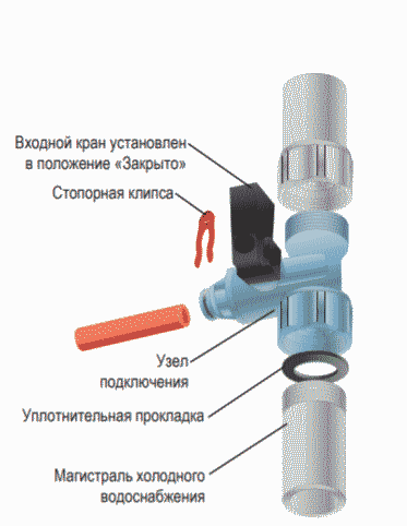 зка тройника в водопровод